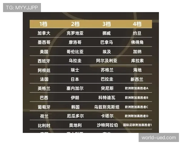 2026世界杯东道主分组是否有优势